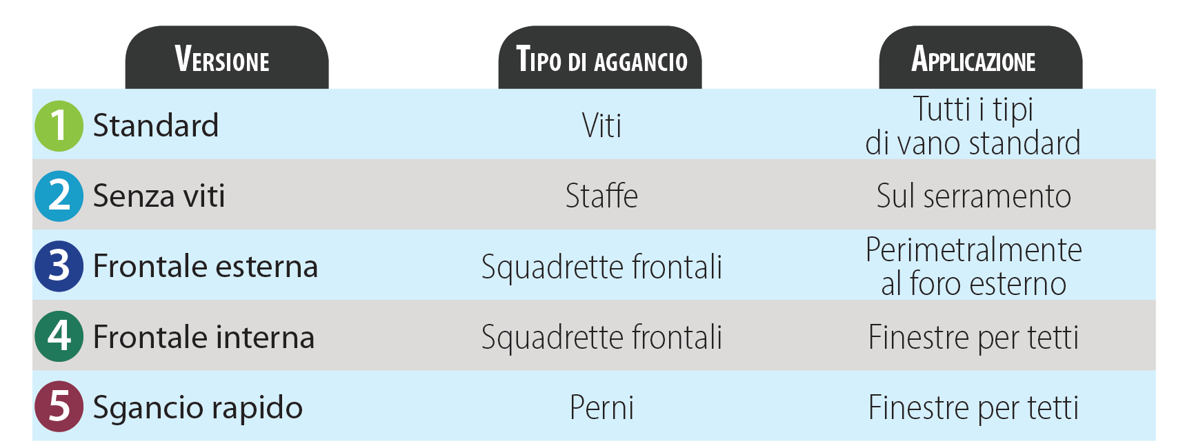 descrizione generica 1 zanzariere tradizionali rosy